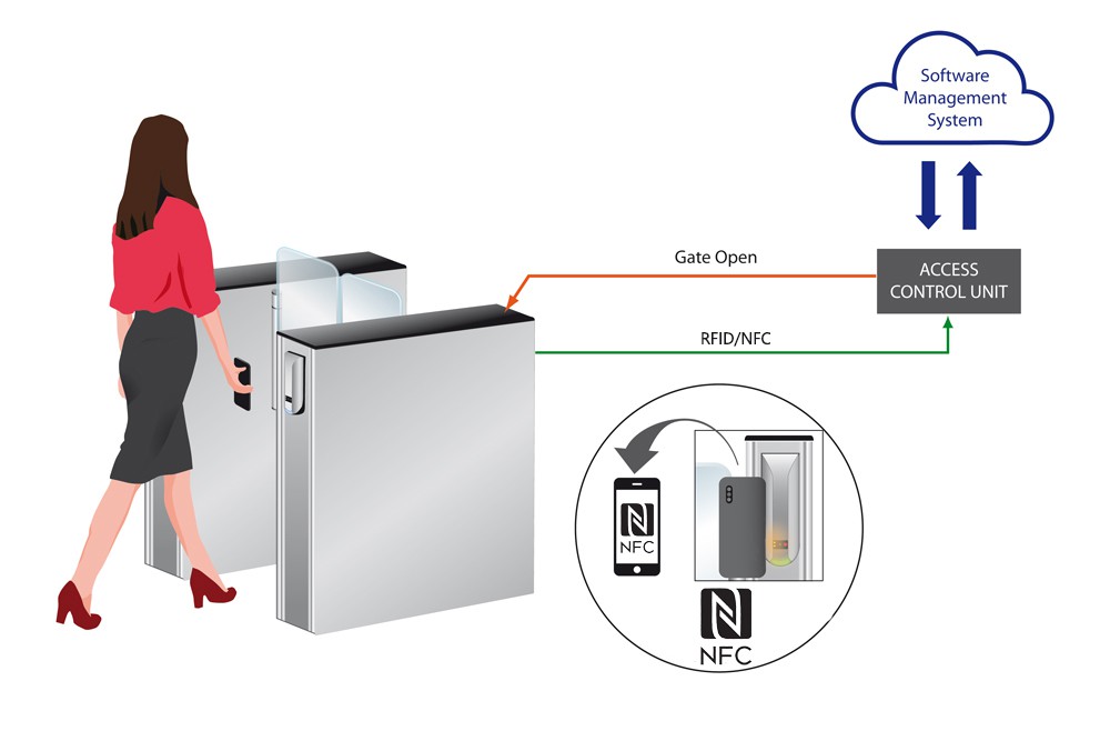Visitor Management Kiosk