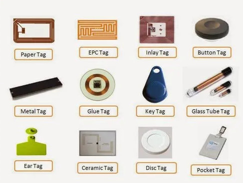 RFID Tag Deployment Diagram